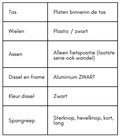 Un Guide pour les Acheteurs de Deuxième Main-image