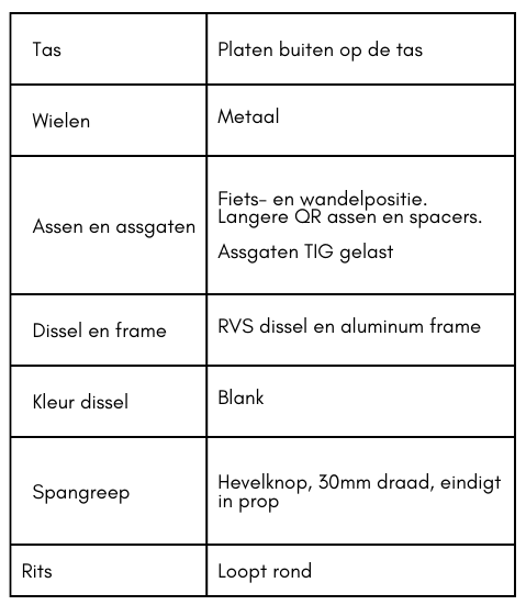 Un Guide pour les Acheteurs de Deuxième Main-image