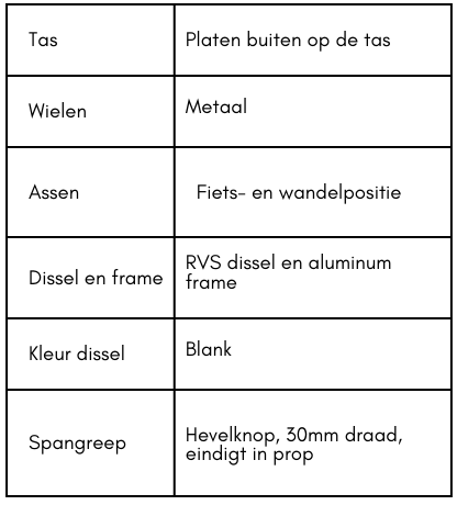 Un Guide pour les Acheteurs de Deuxième Main-image